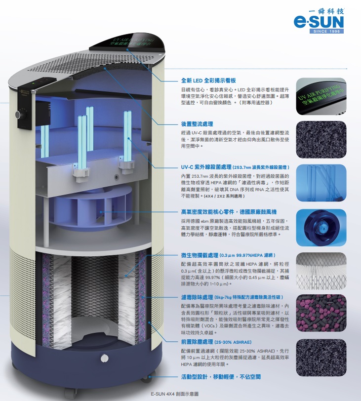 一舜科技-UV紫外線殺菌空氣清淨機